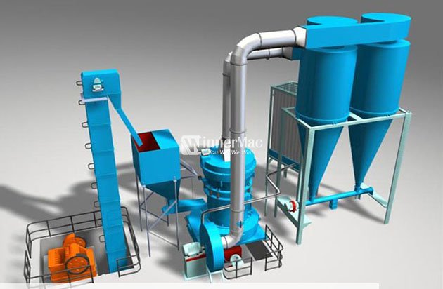 Application Range of Raymond Mill,Grinding Mill and Powder Gr