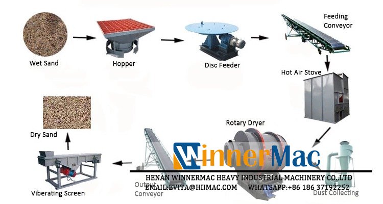 Slag Rotary Dryer,slag dryer,mineral slag dryer,mineral resid